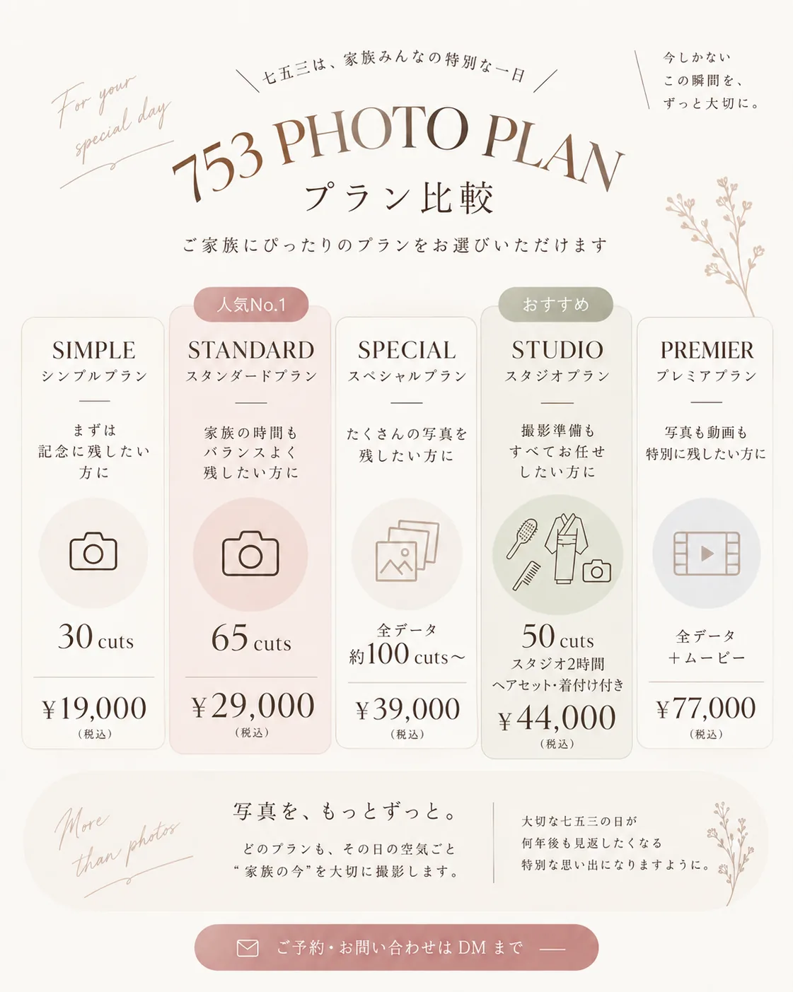 753 PHOTO PLAN のプラン比較表。simple・standard・special・studio・premier の5プラン